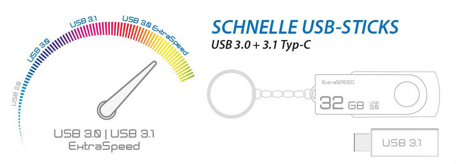 schnelle usb sticks zeichnung